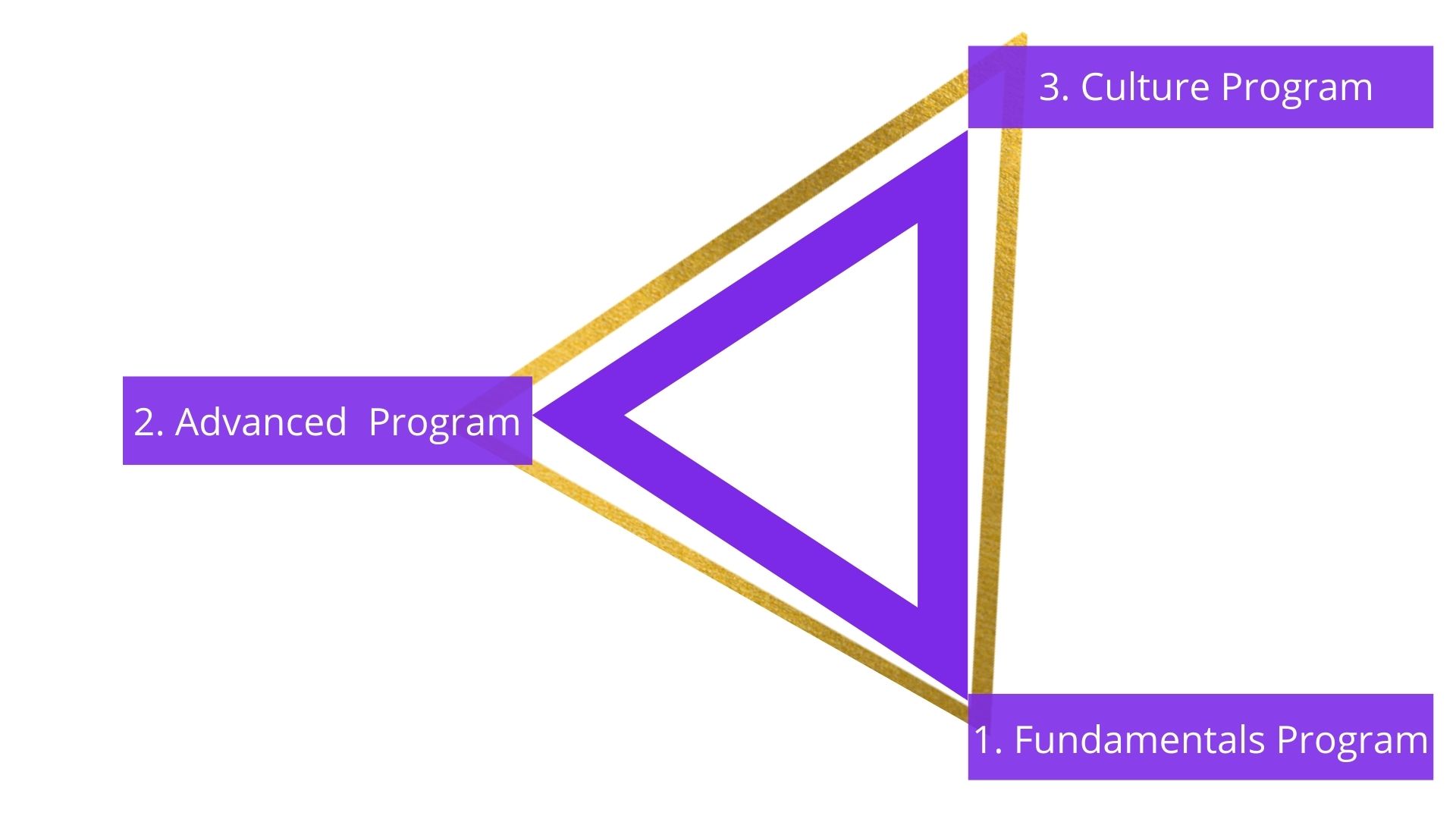 Marketing for Entrepreneurship (6)
